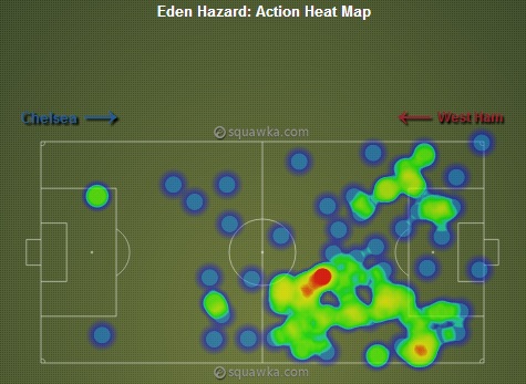 Eden Hazard Heatmap