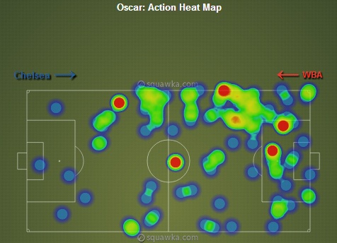 Oscar Heatmap